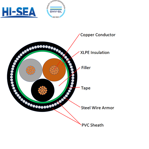 0.6/1KV Copper Conductor XLPE Insulated PVC Sheathed Steel Wire Armored Multi-core Power Cable YJV32